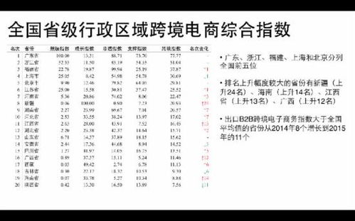 出口b2b 3c产品热度不减 运动户外增速惊人